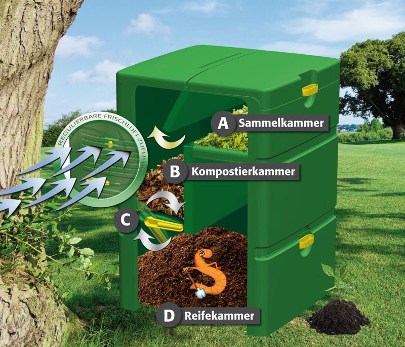 Juwel Komposter AERO PLUS 6000