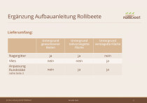 Rollibeet "Single" 78cm teilversiegelte Fläche